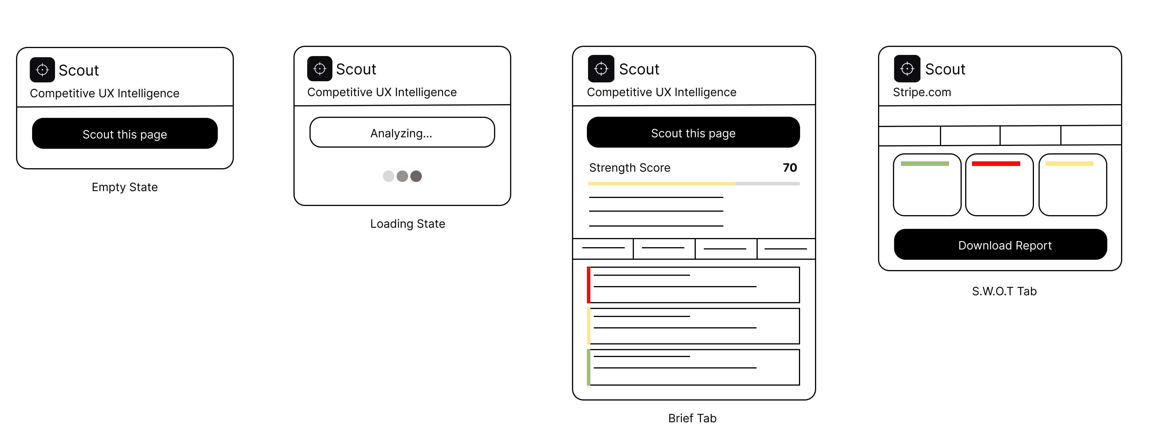 Structured insight layout: Observation, Impact, and Opportunity sections for each finding.