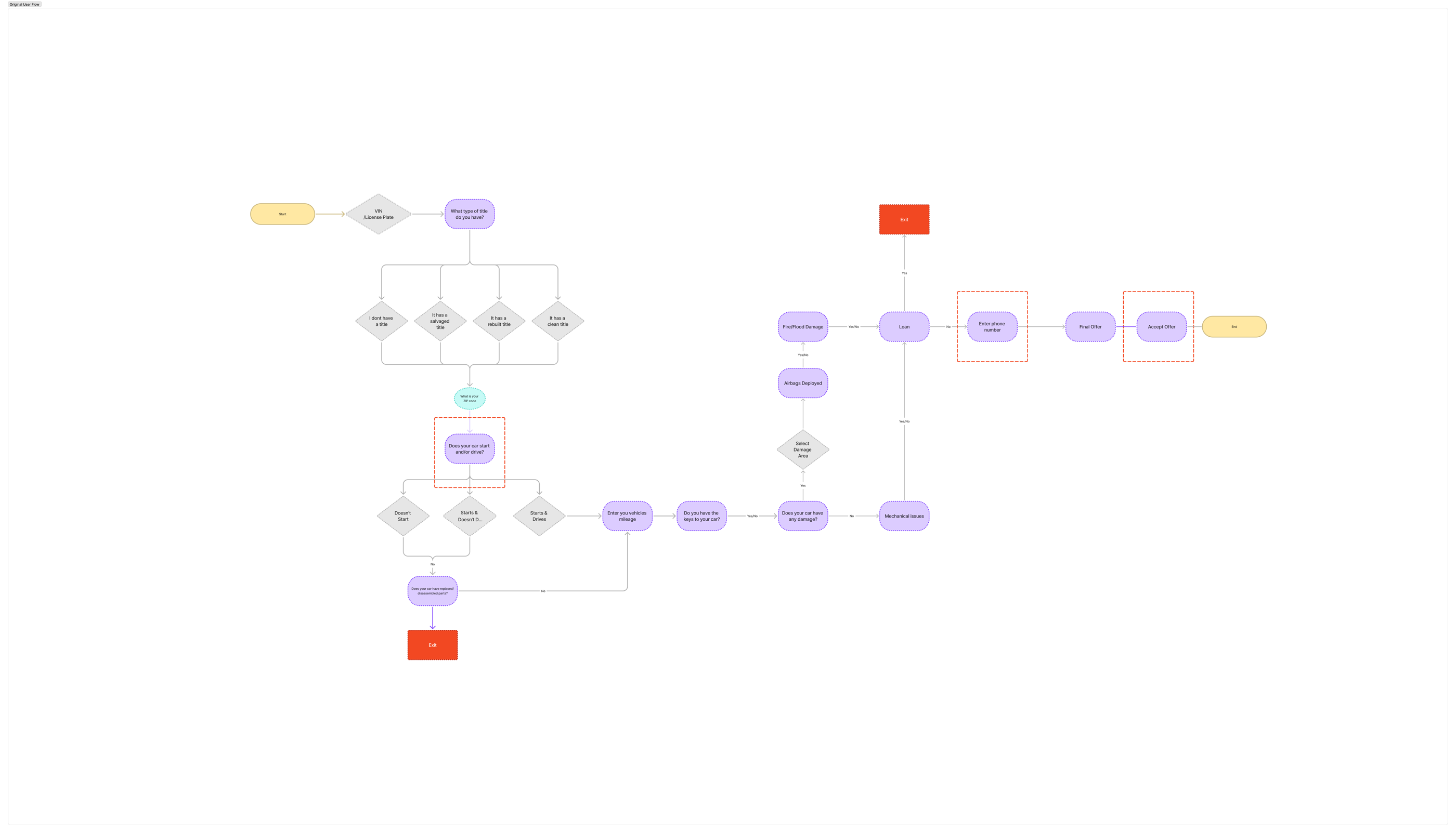 Original InstaQuote user flow before redesign